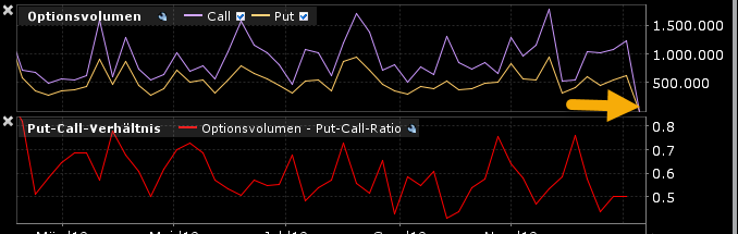Put-Call