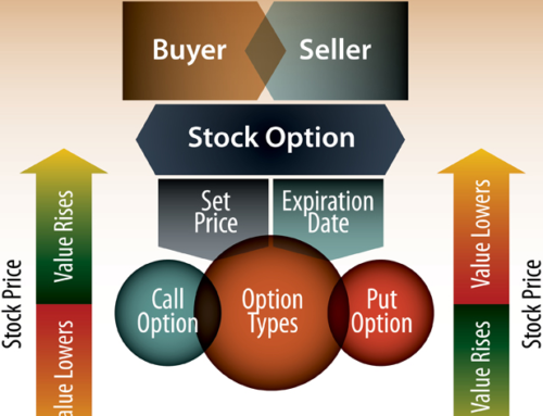 Neue Optionen Trading Ideen 27.09.2020 – Vorabansicht.